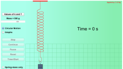 Screenshot of Simple Harmonic Motion