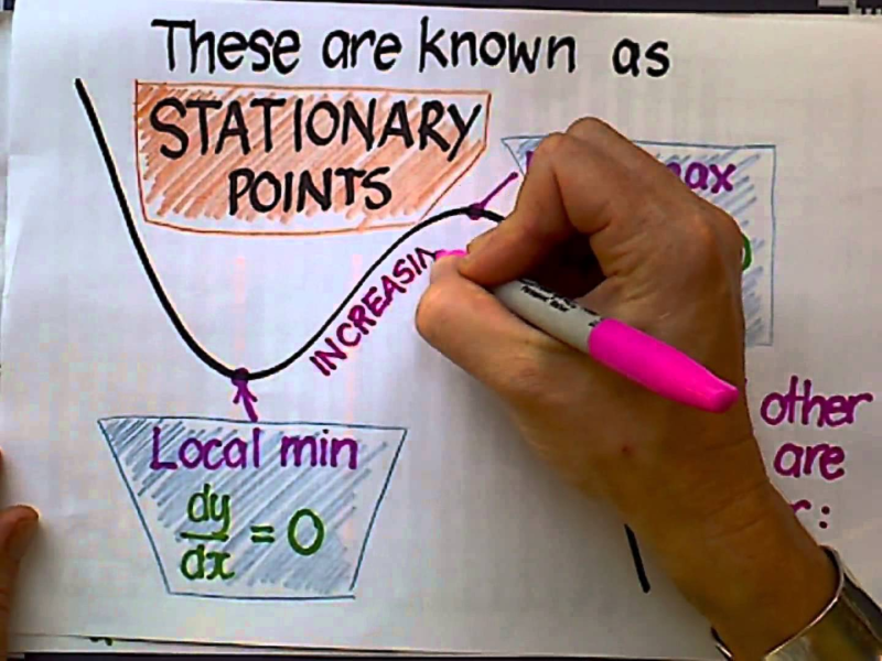 Local Maximum Sign Change Introduction to local maximum and minimum - MathsLinks