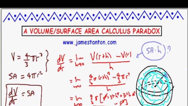 Screenshot of A Volume/Surface Area Query in Calculus (Tanton Mathematics)