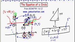 Screenshot of The Equation of a Circle (Tanton Mathematics)