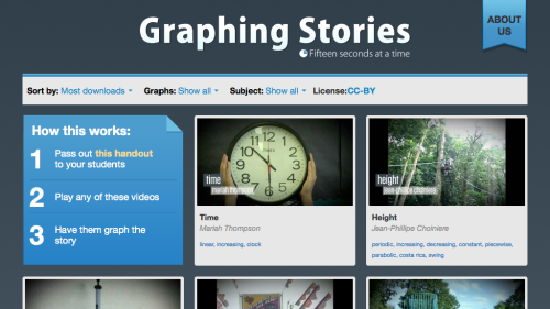 Screenshot of Graphing Stories