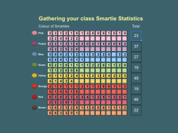 Preview of Smartie Statistics