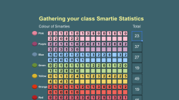 Preview of Smartie Statistics