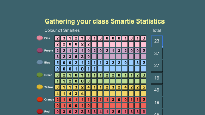 Preview of Smartie Statistics