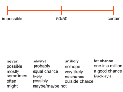 Preview of Chance Words