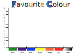 Preview of Favourite Colour - Bar Graph