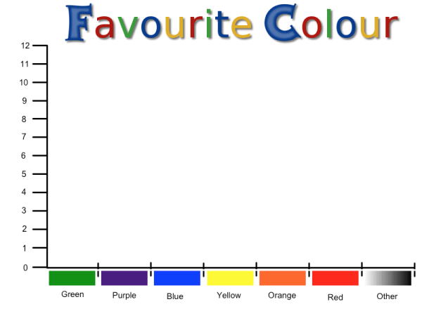 Preview of Favourite Colour - Bar Graph