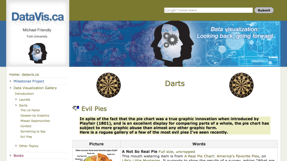 Screenshot of Evil Pies