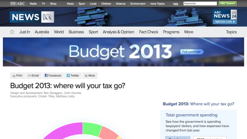 Screenshot of Budget 2013: where will your tax go?