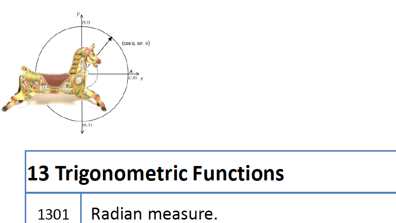 Preview of Revision checklist for NSW Stage 6 Mathematics (2 Unit)
