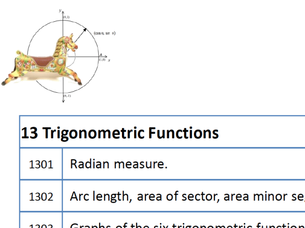 Preview of Revision checklist for NSW Stage 6 Mathematics (2 Unit)