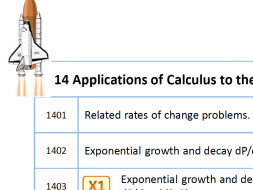 Preview of Content summary of NSW Stage 6 Mathematics + Extension 1 course