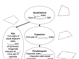 Preview of Quadrilateral Concept Map