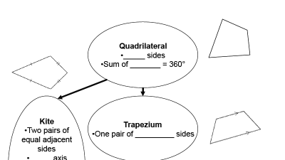 Preview of Quadrilateral Concept Map