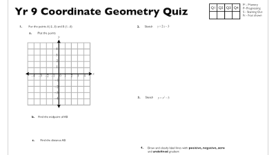 Preview of Year 9 Coordinate Geometry Quizzes (A, B, C, D)
