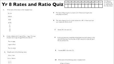 Preview of Yr 8 Rates and Ratio Quizzes (A, B, C, D)