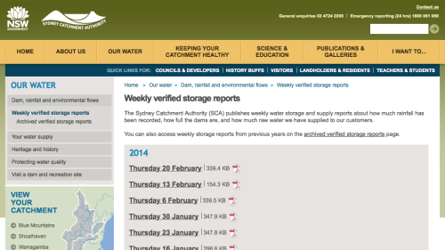 Screenshot of Water storage and supply reports