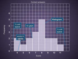 Preview of Data Tools - Demonstration and Student Activity