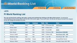 Screenshot of Pi World Ranking List