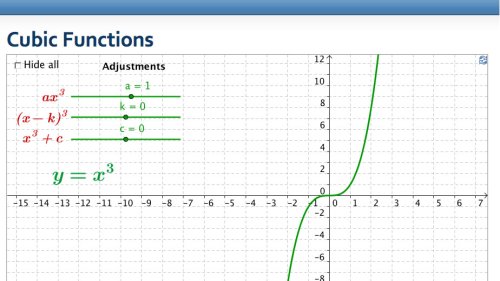 Screenshot of Cubic Functions
