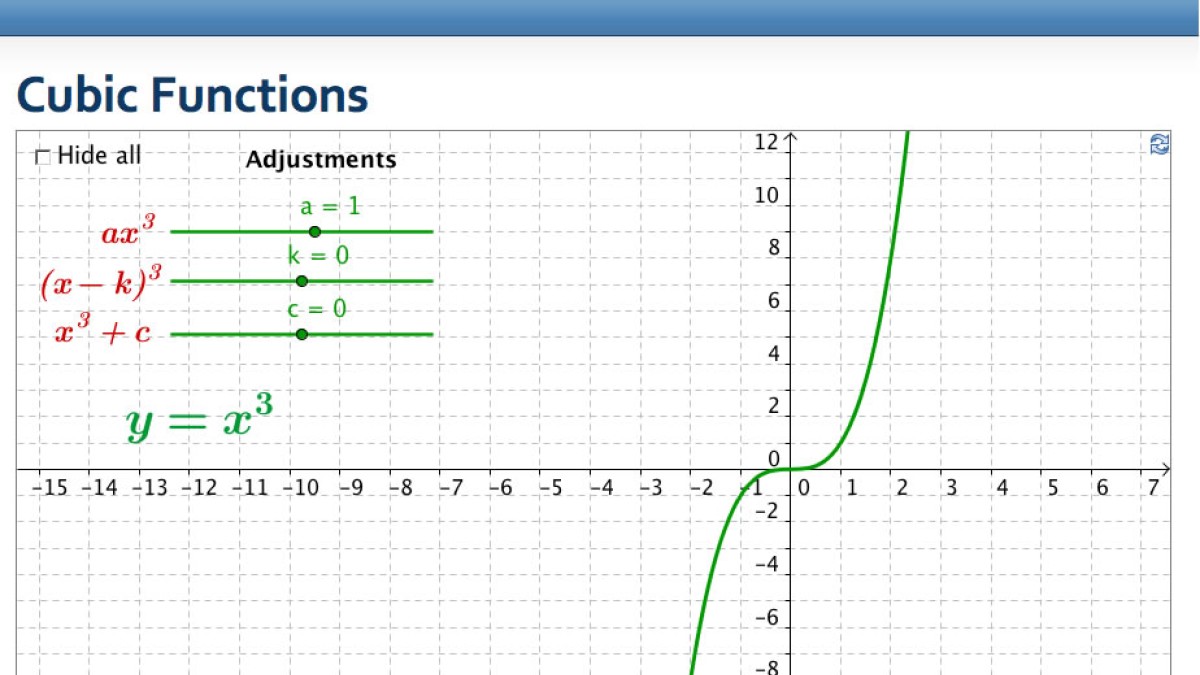 Screenshot of Cubic Functions