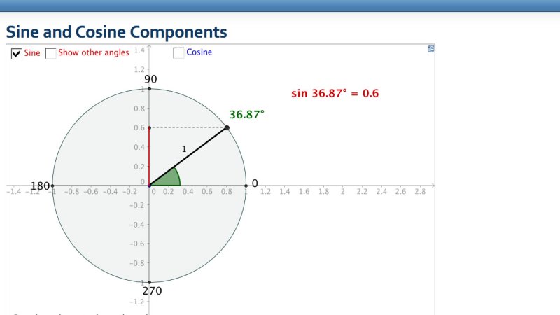 Screenshot of Sine and Cosine Components
