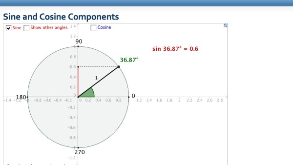 Screenshot of Sine and Cosine Components