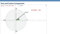 Screenshot of Sine and Cosine Components