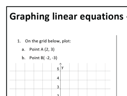 Preview of Graphing Linear Equations - Quizzes