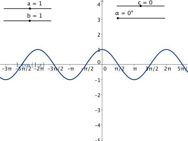 Preview of Curve Sketching Interactive Files
