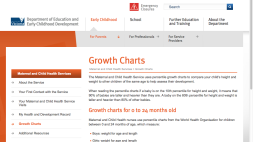 Screenshot of Growth Charts