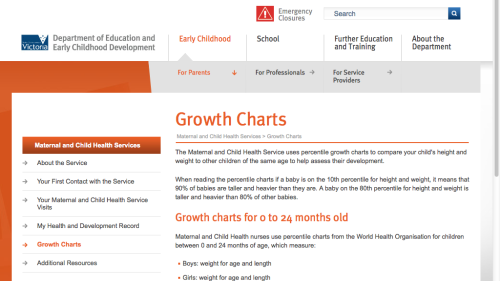 Screenshot of Growth Charts