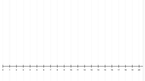 Screenshot of Number Line, by The Math Learning Centre (web)