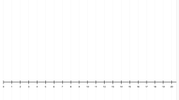 Screenshot of Number Line, by The Math Learning Centre (web)