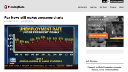 Screenshot of Fox News still makes awesome charts