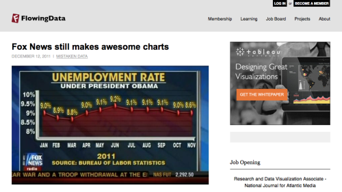 Screenshot of Fox News still makes awesome charts