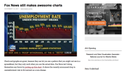 Screenshot of Fox News still makes awesome charts