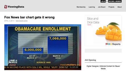 Screenshot of Fox News bar chart gets it wrong