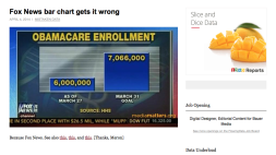Screenshot of Fox News bar chart gets it wrong