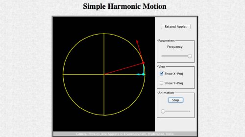 Screenshot of Simple Harmonic Motion