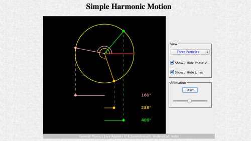 Screenshot of Simple Harmonic Motion - phase shift