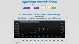 Screenshot of Spurious Correlations