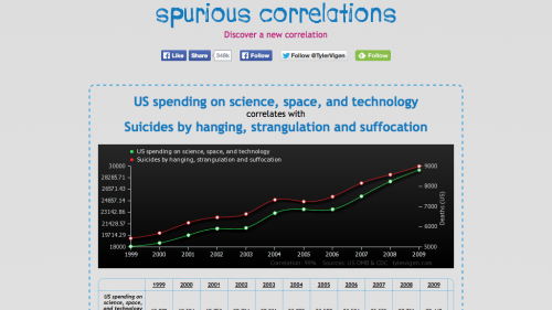 Screenshot of Spurious Correlations