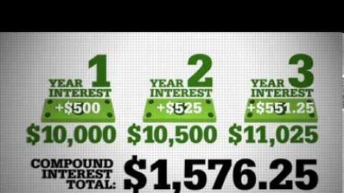 Screenshot of Investopedia Video: Compound Interest Explained