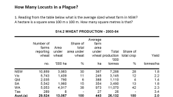 Preview of How Many Locusts in a Plague?