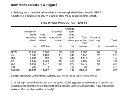 Preview of How Many Locusts in a Plague?