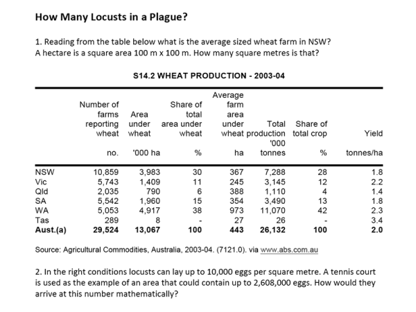 Preview of How Many Locusts in a Plague?