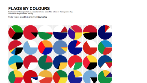 Screenshot of Flags By Colours
