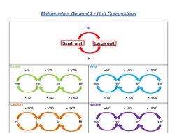 Preview of Mathematics General 2 - Unit Conversion Summary