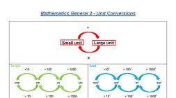 Preview of Mathematics General 2 - Unit Conversion Summary